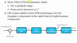 SNR Improvement With Preemphasis - Deemphasis  Filter Circuits