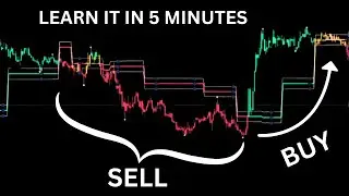 How To Win Most Trades In 5 Minutes || Best TradingView Indicator For SWING TRADERS & SCALPERS