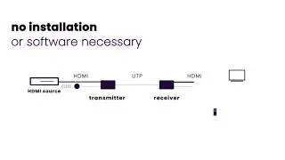 How to extend 4K HDMI over CAT5 or CAT6 cable?
