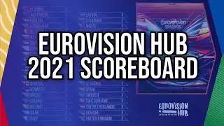 Eurovision Song Contest 2021 Scoreboard | Eurovision Hub