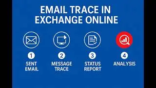 Email Trace in Exchange Online – Deep Dive