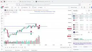 Nifty support and resistance (S&R) analysis