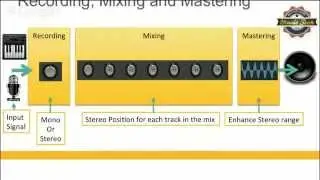 Music Tech The Basics: The Stereo Field