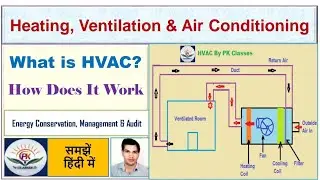 HVAC क्या है?| How does it work | Heating, Ventilation and Air conditioning