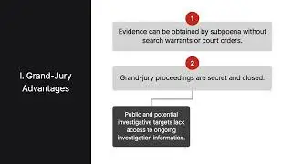 White-Collar Crime | Grand Jury Investigations | Lesson 28 of 34