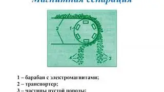 Тема 1_Вводная часть. Общие представления о технологических процессах в металлургии