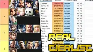 The Real Online Tekken Tierlist (Compiled From Online Win-Loss Data)