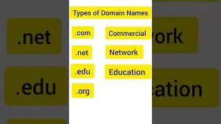 Types of Domain Name @Creativenotes786 #youtube #creativenotes