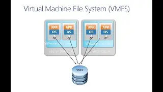 VMware vSphere VMFS Datastore - Virtual Storage -6