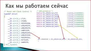 24 Битовые поля структур для доступа к аппаратуре