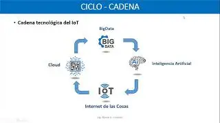 Como construir un proyecto de IoT