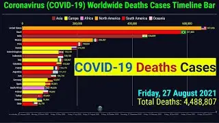 Coronavirus Worldwide Deaths Cases Timeline Bar | 27th August 2021 | COVID-19 Latest Update Graph