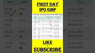 Idea Forge IPO Review | ideaForge IPO GMP | 
