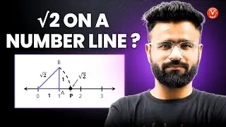 How to locate Root 2 on a Number Line (Quick method) | Irrational Number