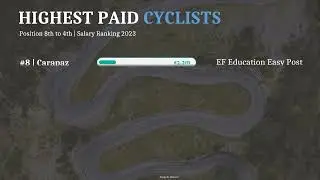Highest Paid Men Cyclists