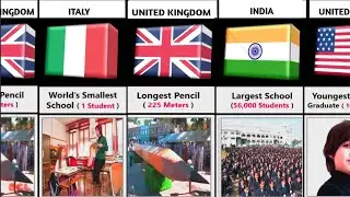 School World Records From Different Countries|| Amazing Facts about School