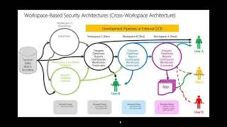Planning for a Secure and Scalable Power BI Enterprise Architecture