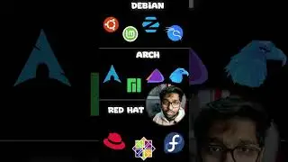 Linux Beginners Guide #shorts