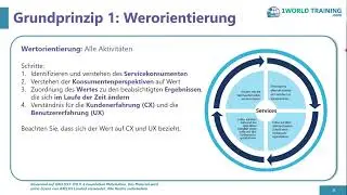 7 ITIL-Grundprinzipien | ITIL4 Foundation Certification in German | AXELOS PeopleCert|1WorldTraining