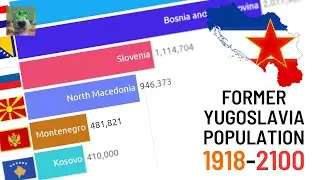 Former Yugoslav Countries Population (1918-2100 Future Predictions)