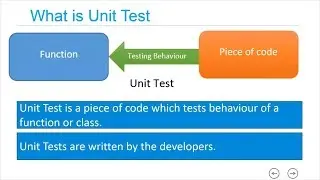 How to write Unit Tests in C#