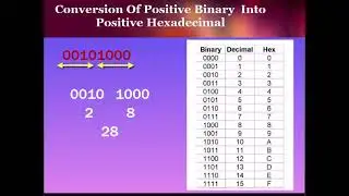 O Level Computer Science Conversion Of Positive Binary And Positive Hexadecimal In Both Directions.