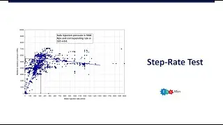 Special & Routine Step-Rate Test