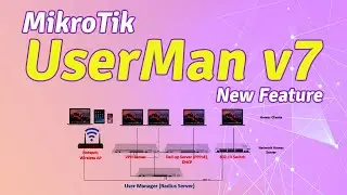 MikroTik User Manager v7 | ReanNetwork