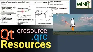 Qt Resources - Part 1 qresource qrc | minhinc.42web.io | Jan 05 2020