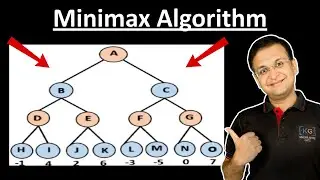 2.8 Minimax Algorithm in Artificial Intelligence with Simple Example | Alpha Beta pruning