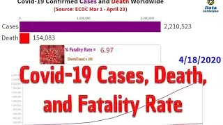 Covid-19 Cases and Death Worldwide (Updated Mar 1 - Apr 23)