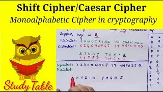 Shift Cipher/Caesar Cipher | Monoalphabetic Cipher | Substitution Cipher
