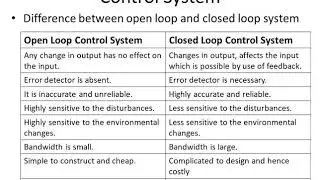 2  Differences between Open Loop and Closed Loop Control System