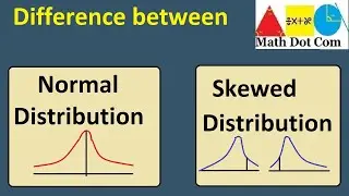 Normal Distribution vs Skewed Distribution in Statistics |Math Dot Com