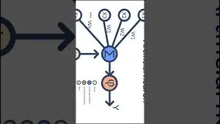 How to code Neural Networks - Activation Functions - The Basics