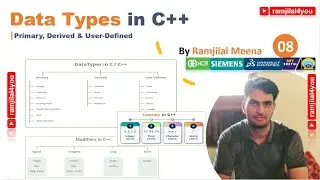 CPPB08 Data Types | Type Modifiers | Literals  | Primary, Derived & User-Defined Types in C++