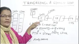 Traversing a Linked List  in Data StructureLec-6| Hindi