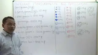 weight measurements and daily application. वजन माप और अंतर-रूपांतरण की मूल बातें का दैनिक अनुप्रयोग