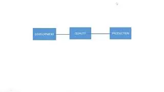 SAP BW - System Landscape | SAP BW Training Online