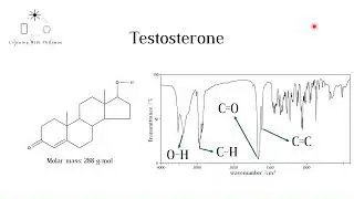 Detecting drugs using spectroscopy (IB and A level chemistry)