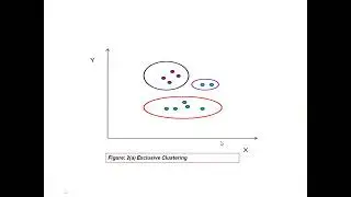 Clustering | Different Strategies of Clustering | Taxonomy of Clustering| Applications of Clustering