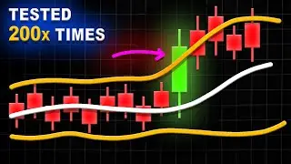 I TESTED Highest Win Rate Strategy 200 TIMES (Unbelievable) | Beats All Strategies