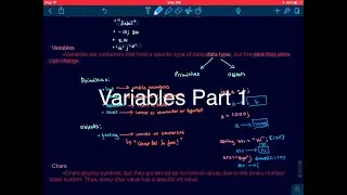 Introduction to Variables in Java