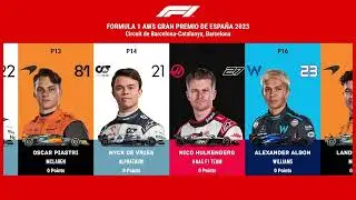 2023 FORMULA 1 Spanish Grand Prix Driver Standings 🇪🇸