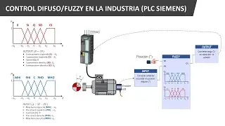 Control Difuso (Fuzzy) - PLC Siemens