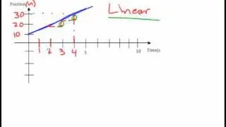 What is a Graph