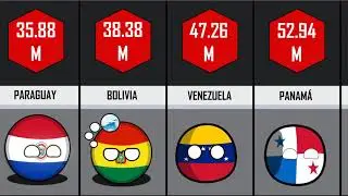 PAISES MAS RICOS DE LATINOAMERICA 2021 // Ranking de países con mayor producto interior bruto