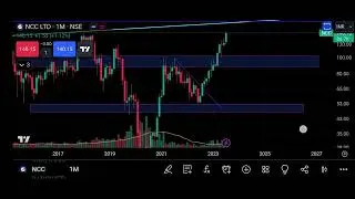 NCC Share Price Targets Episode 407