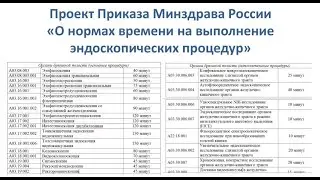 Проект. Об утверждении типовых отраслевых нормы времени на проведение эндоскопических процедур