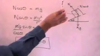 Banked Turns - A Level Physics